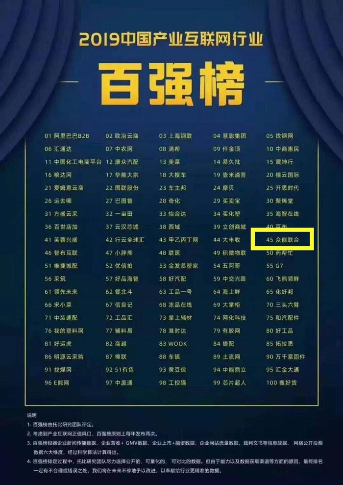 喜报！星空官方网站-星空（中国）
入围2019中国产业互联网行业百强榜！